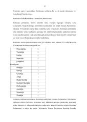 Europos Sąjungos (ES) institucijos bei jų funkcijos 12 puslapis