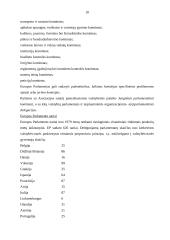 Europos Sąjungos (ES) institucijos bei jų funkcijos 18 puslapis