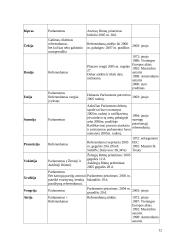 Europos Sąjungos (ES) Konstitucija: ratifikavimas ir jo problematika 12 puslapis