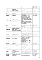 Europos Sąjungos (ES) Konstitucija: ratifikavimas ir jo problematika 13 puslapis