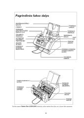 Fakso jungimas prie kompiuterio 6 puslapis