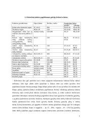 Galvijininkystė 5 puslapis