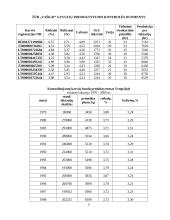 Galvijų pieno produkcija ir ją įtakojantys veiksniai 5 puslapis