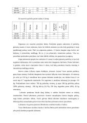 Epiteliniai audiniai, gyvulių atranka ir kiaulių tipai 11 puslapis