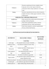 Gyvulininkystė - imitimo standartai 4 puslapis