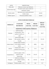 Gyvulininkystė - imitimo standartai 5 puslapis