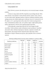 Grybų kokybės tyrimas ir įvertinimas 15 puslapis