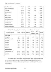Grybų kokybės tyrimas ir įvertinimas 16 puslapis