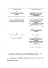 Ilgalaikio materialiojo turto nusidėvėjimas 11 puslapis