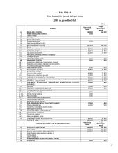 Įmonių veiklos rizikos rūšių nustatymas 15 puslapis