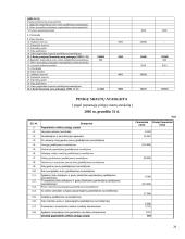 Įmonių veiklos rizikos rūšių nustatymas 18 puslapis