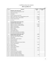 Įmonių veiklos rizikos rūšių nustatymas 20 puslapis