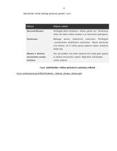 Individualaus verslo žemės ūkyje organizavimas 11 puslapis