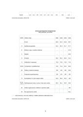 Informacinių technologijų vaidmuo dalykinėje komunikacijoje 9 puslapis