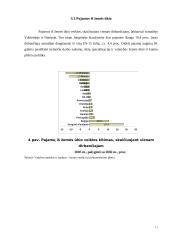 Kaimo plėtros politikos formavimasis ir raida Lietuvoje bei Europos Sąjungoje 11 puslapis