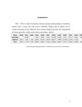 Kas gi padėjo tremtiniams išlikti gyviems? 9 puslapis