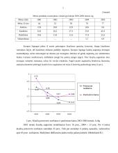 Kiaulininkystės ekonomika ir plėtros problemos 6 puslapis