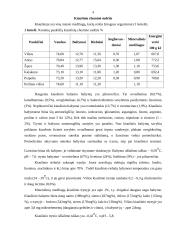 Kiaušinių maistinė vertė. Jų vartojimas iš užkrėstų ūkių 4 puslapis