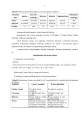 Kiaušinių maistinė vertė. Jų vartojimas iš užkrėstų ūkių 5 puslapis