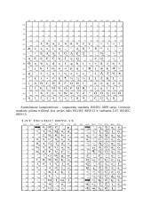Klaviatūra bei jos istorija 5 puslapis