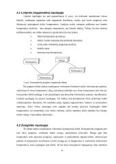 Kompiuteriniai tinklai: rūšys, topologija, privalumai ir trūkumai 7 puslapis