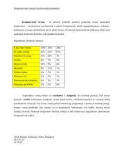 Kompiuteriniai virusai ir antivirusinės programos 4 puslapis