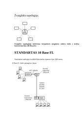 Kompiuterių tinklų standartai 4 puslapis
