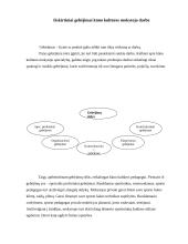 Kūno kultūros mokytojo asmenybė ir ugdymo galimybės 6 puslapis