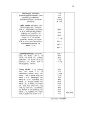 Laisvalaikio organizavimo projektas 19 puslapis