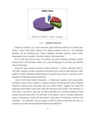 Lietuvos Respublikos (LR) darbo birža 10 puslapis