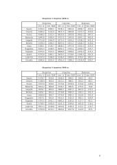Lietuvos tarptautinė prekyba, eksportas bei importas 6 puslapis