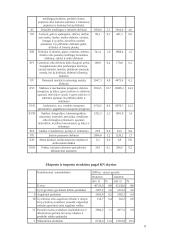 Lietuvos tarptautinė prekyba, eksportas bei importas 9 puslapis