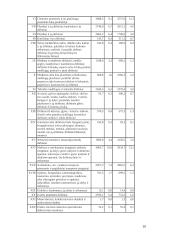 Lietuvos tarptautinė prekyba, eksportas bei importas 10 puslapis