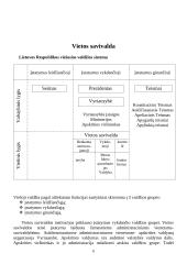 Lietuvos valdžios institucijos 6 puslapis