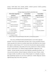 Gyventojų migracijos raiška Lietuvoje 11 puslapis