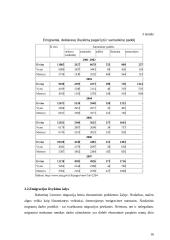 Gyventojų migracijos raiška Lietuvoje 16 puslapis