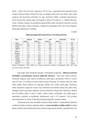 Gyventojų migracijos raiška Lietuvoje 20 puslapis
