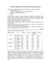 Mikroelementų svarba avių produktyvumui ir sveikatai 5 puslapis