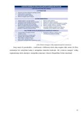 Monopolijos esmė ir monopolinės įmonės. Monopolijos reguliavimo apžvalga 15 puslapis