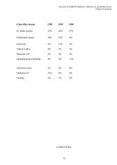 Naujausi kompiuteriniai virusai, jų daroma žala 12 puslapis