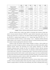Nedarbo lygio kitimas pramonės sektoriuose 1990-2010 metais 10 puslapis