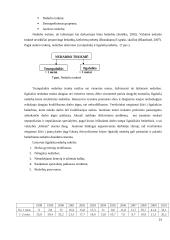 Nedarbo lygio kitimas pramonės sektoriuose 1990-2010 metais 20 puslapis