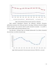 Nedarbo lygio kitimas pramonės sektoriuose 1990-2010 metais 9 puslapis