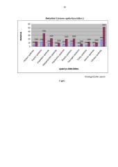 Nedarbo lygis ir bedarbių skaičius Lietuvos apskrityse 16 puslapis