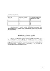 Paklausos ir pasiūlos reikšmė rinkoje 5 puslapis