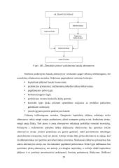 Paskirstymo veiklos ir marketingo kanalų analizė bei tobulinimas: AB "Žemaitijos pienas" 20 puslapis