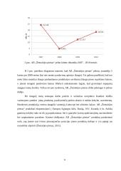 Paskirstymo veiklos ir marketingo kanalų analizė bei tobulinimas: AB "Žemaitijos pienas" 6 puslapis