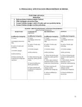 Pedagogų atestacija 16 puslapis