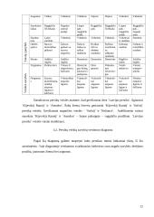 Persikų auginimas ir veislių savybių vertinimas 11 puslapis