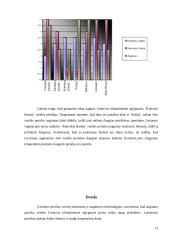 Persikų auginimas ir veislių savybių vertinimas 12 puslapis